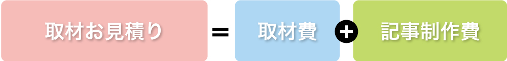 お見積り